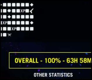 Far Cry 4 hundred percent 100 completion playtime