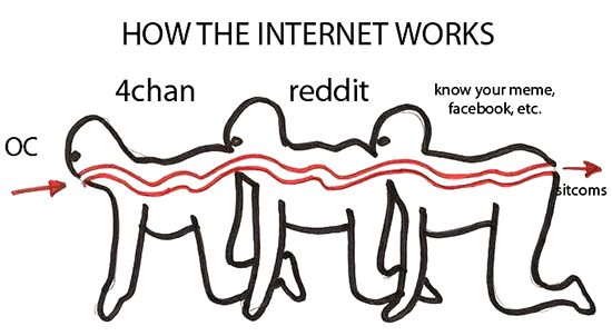 Internet human centipede 4chan reddit OC