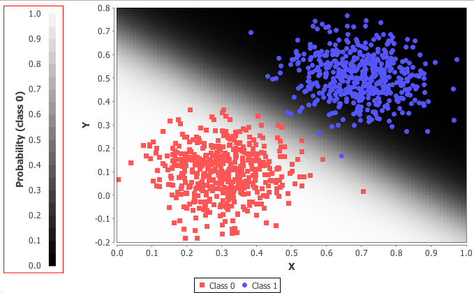 Classifier data results plot