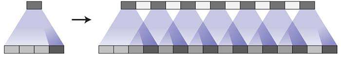 Convolution transpose convolution checkerboard