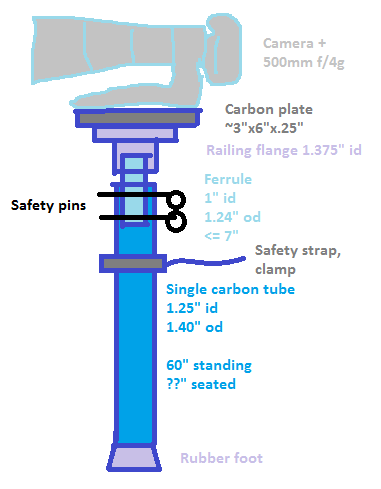 Monopod build for telephoto lens