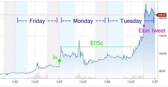 Gamestop GME share price Elon Tweet