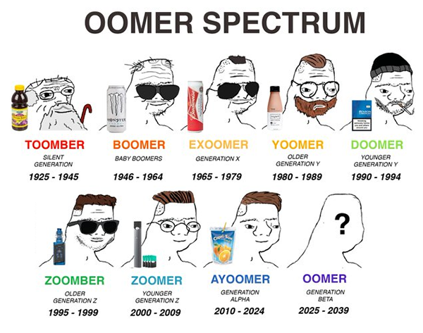 The oomer spectrum meme