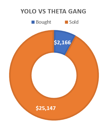Options trading buying options vs selling theta gang wheel