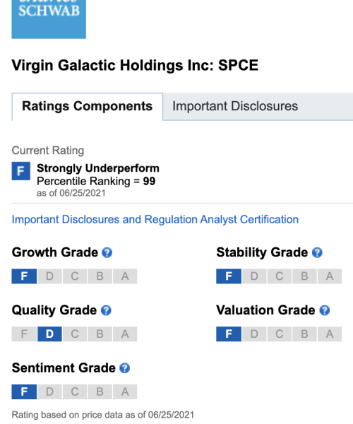 Charles Schwab SPCE Virgin Galactic poor rating