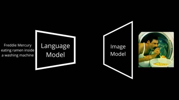 Dall-e mini language model image model diagram