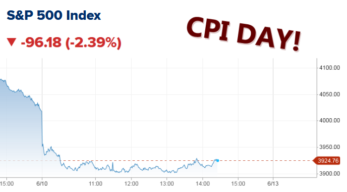 SPY June 10 CPI guh