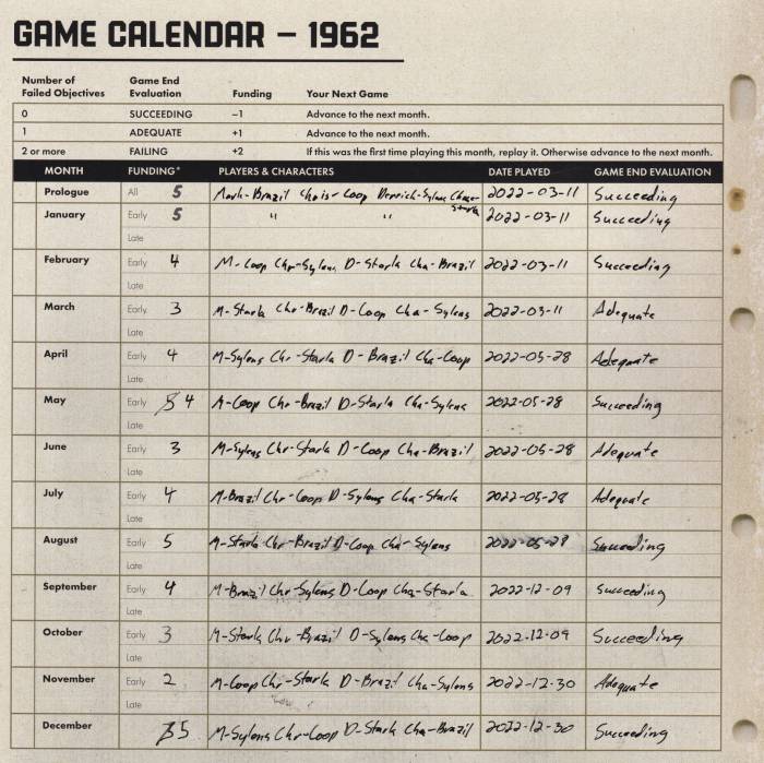 Pandemic Legacy Season 0 final calendar