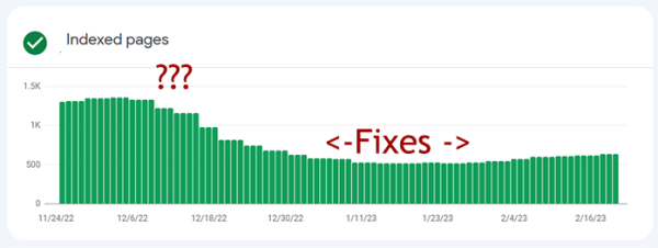 Google search console indexed pages