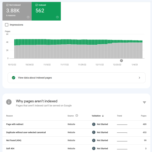 Google search console unindexed