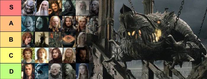 Lord of the Rings tierlist Grond wins