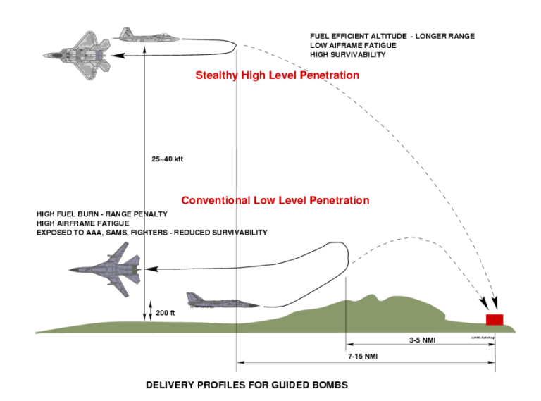 Glide bomb delivery diagram