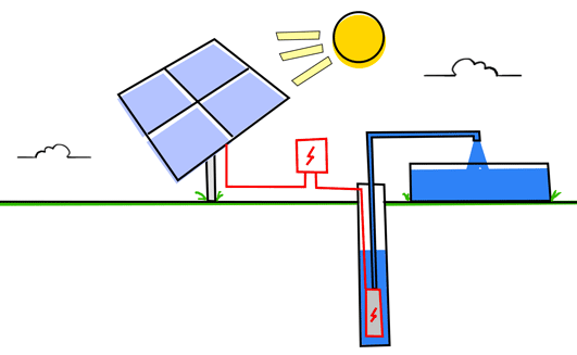 RPS solar diagram