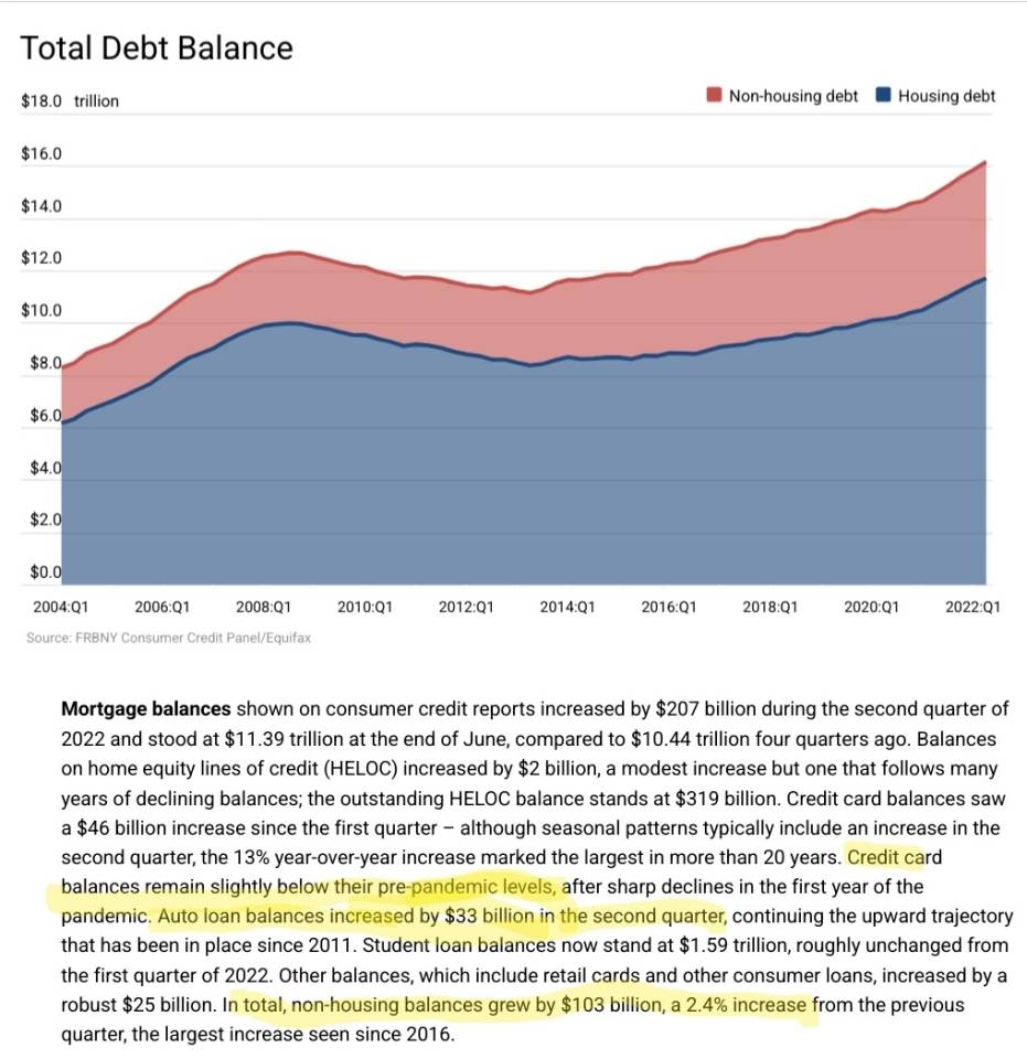 Debt balance housing non-housing chart credit card