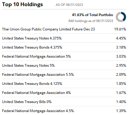 Metwest bond b holdings