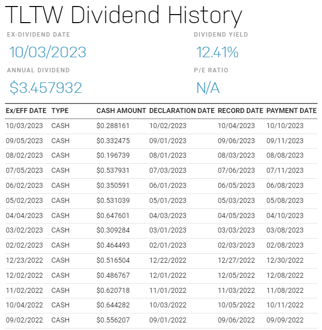 TLTW dividend history nasdaq