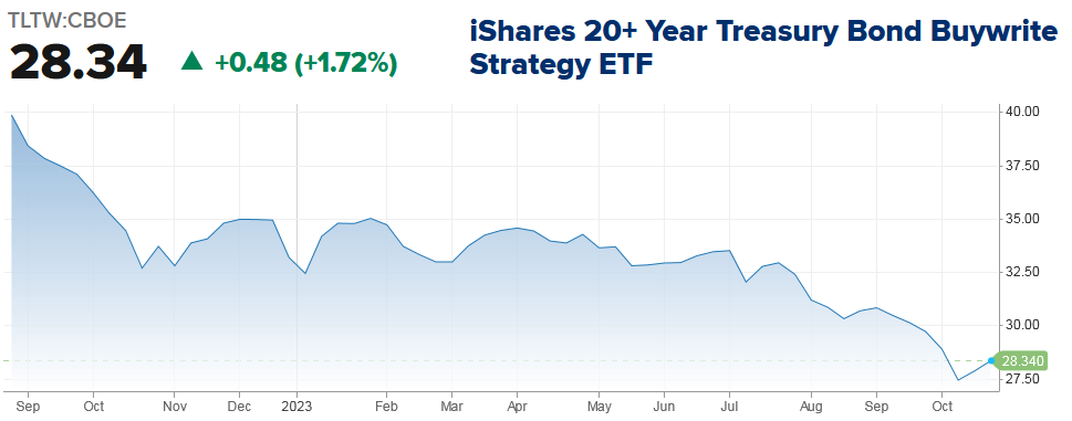 TLTW share price