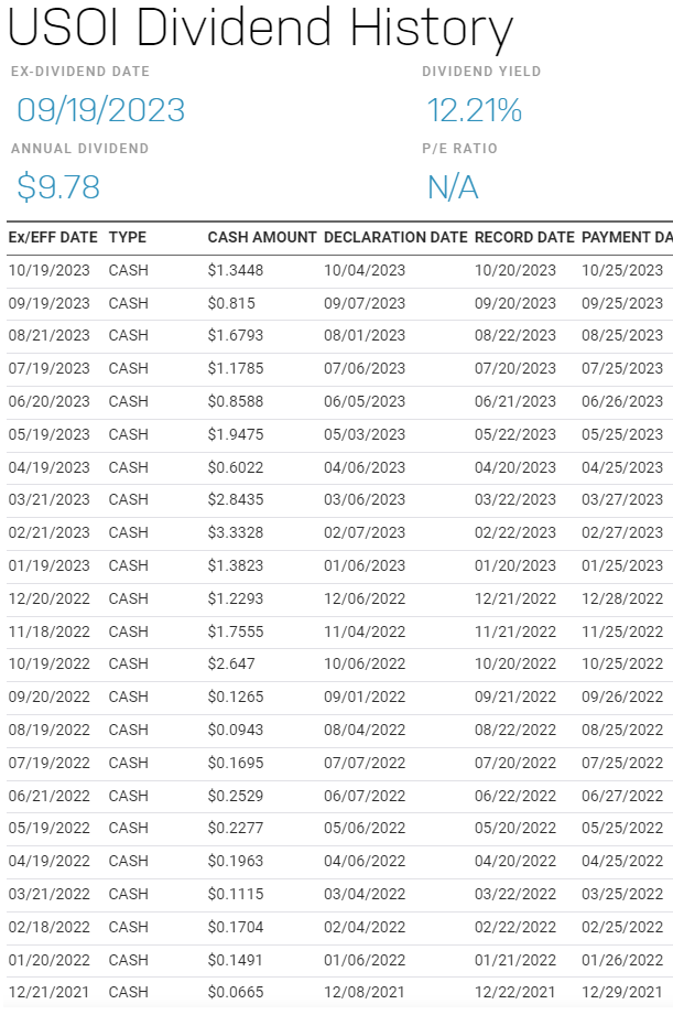 USOI dividend history nasdaq