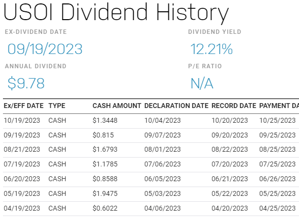 USOI dividend history nasdaq