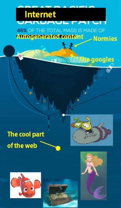 Crappy paint diagram of the web google indieweb