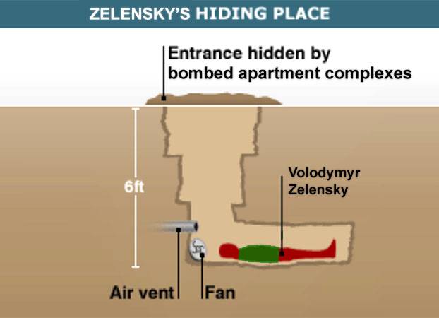 Saddam hiding place meme Ukraine Zelensky lmao