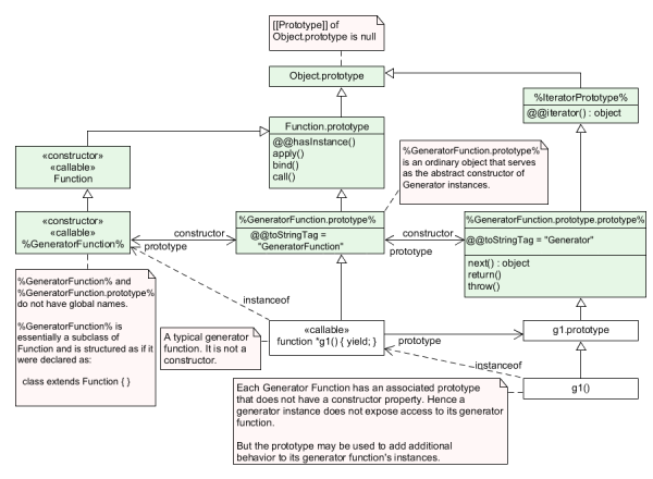 Diagram UML or something