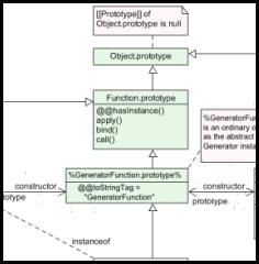 Diagram UML or something