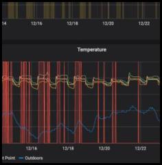 Temperature and co2 charts