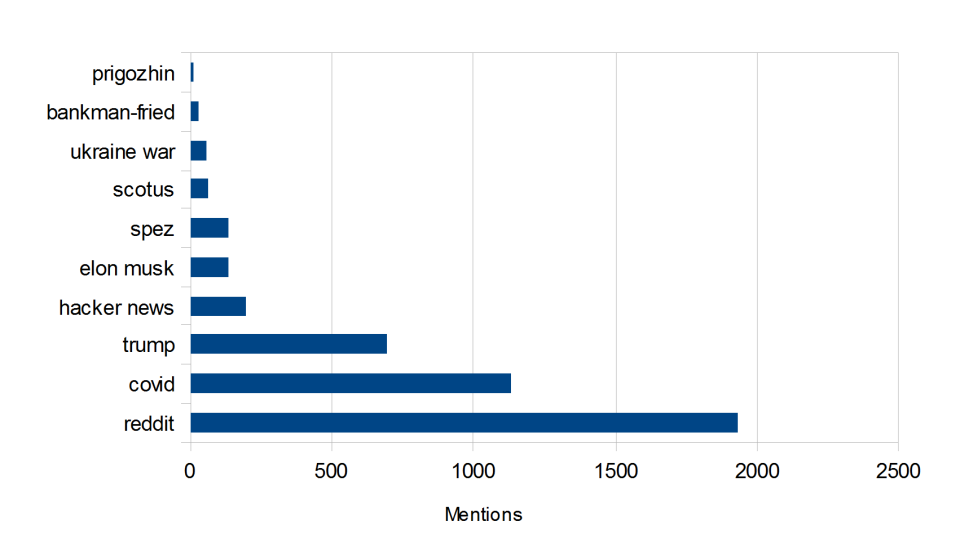 News mentions on the indieweb