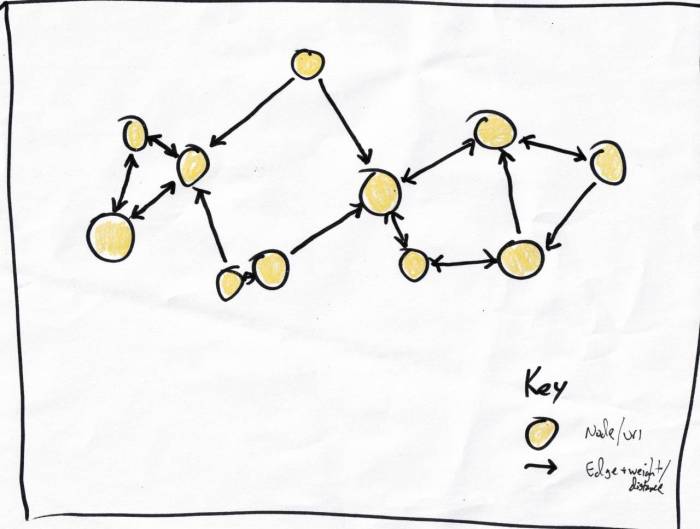Graph bidirectional connected napkin illustration