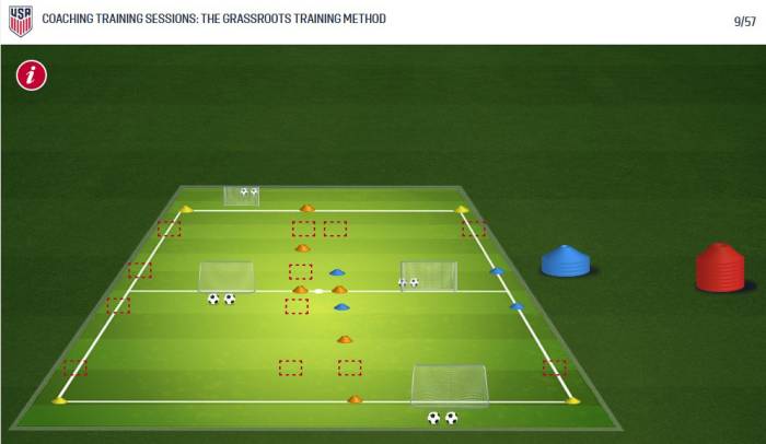 US Soccer grassroots coaching cone drag challenge